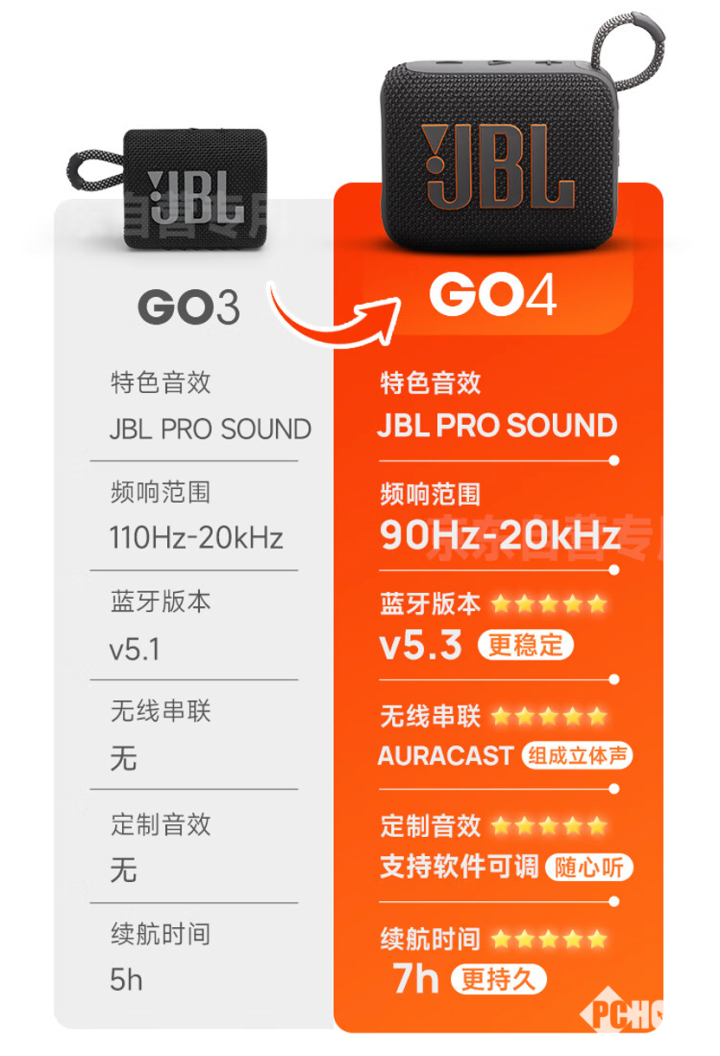 JBL GO4音乐金砖四代 优惠进行中龙8游戏国际登录轻巧便携蓝牙音箱典范！